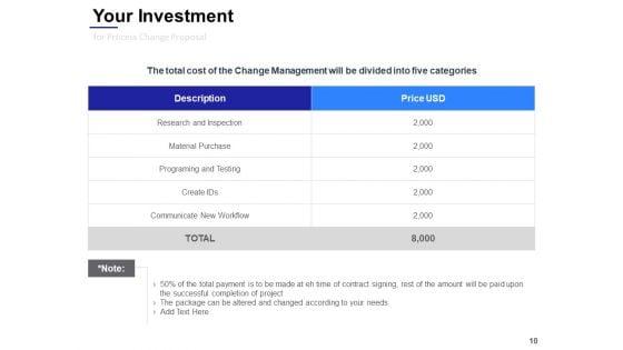 Process_Change_Proposal_Ppt_PowerPoint_Presentation_Complete_Deck_With_Slides_Slide_10.jpg