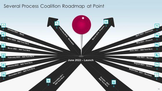 Process_Coalition_Roadmap_Ppt_PowerPoint_Presentation_Complete_With_Slides_Slide_10.jpg