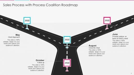 Process_Coalition_Roadmap_Ppt_PowerPoint_Presentation_Complete_With_Slides_Slide_5.jpg