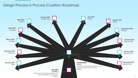 Process_Coalition_Roadmap_Ppt_PowerPoint_Presentation_Complete_With_Slides_Slide_6.jpg