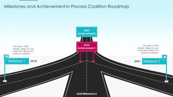 Process_Coalition_Roadmap_Ppt_PowerPoint_Presentation_Complete_With_Slides_Slide_7.jpg