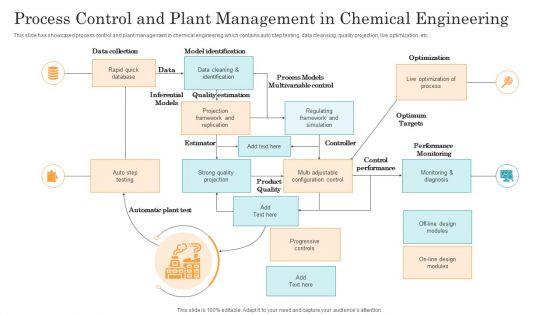 Process_Control_And_Plant_Management_In_Chemical_Engineering_Ppt_Professional_Show_PDF_Slide_1.jpg