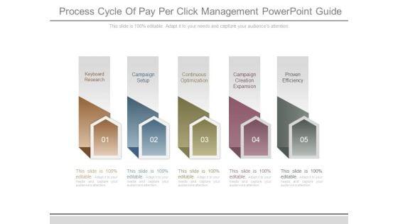 Process_Cycle_Of_Pay_Per_Click_Management_Powerpoint_Guide_1.jpg