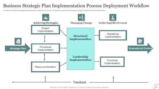 Process_Deployment_Workflow_Ppt_PowerPoint_Presentation_Complete_Deck_With_Slides_Slide_10.jpg
