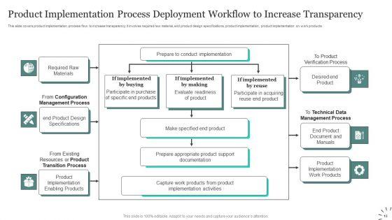 Process_Deployment_Workflow_Ppt_PowerPoint_Presentation_Complete_Deck_With_Slides_Slide_13.jpg