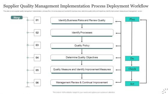 Process_Deployment_Workflow_Ppt_PowerPoint_Presentation_Complete_Deck_With_Slides_Slide_6.jpg