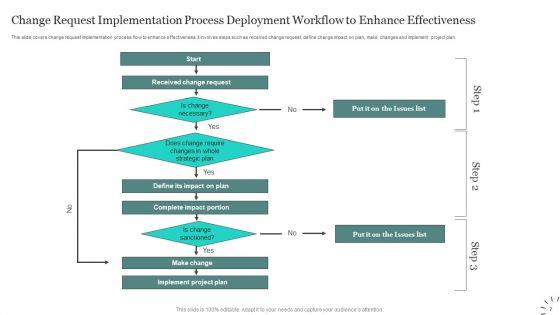 Process_Deployment_Workflow_Ppt_PowerPoint_Presentation_Complete_Deck_With_Slides_Slide_7.jpg