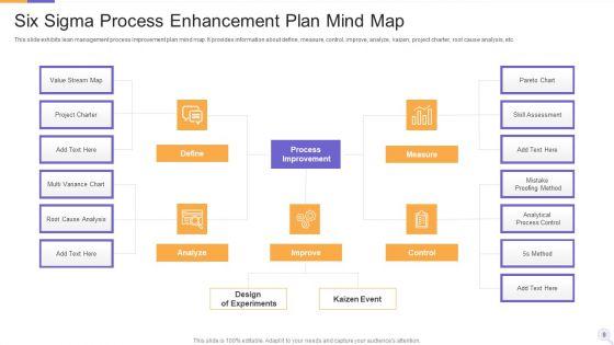 Process_Enhancement_Plan_Ppt_PowerPoint_Presentation_Complete_Deck_With_Slides_Slide_9.jpg