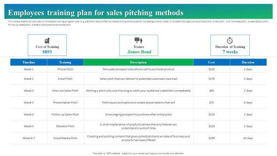 Process_Enhancement_Plan_To_Boost_Sales_Performance_Employees_Training_Plan_For_Sales_Pitching_Methods_Rules_PDF_Slide_1.jpg