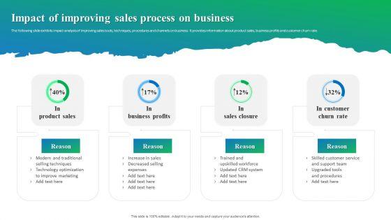 Process_Enhancement_Plan_To_Boost_Sales_Performance_Impact_Of_Improving_Sales_Process_On_Business_Themes_PDF_Slide_1.jpg