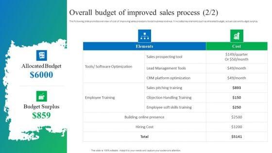 Process_Enhancement_Plan_To_Boost_Sales_Performance_Overall_Budget_Of_Improved_Sales_Process_Inspiration_PDF_Slide_2.jpg