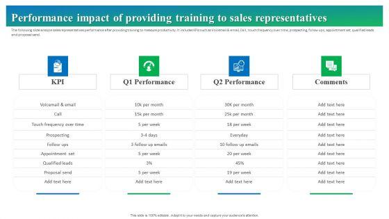Process_Enhancement_Plan_To_Boost_Sales_Performance_Performance_Impact_Of_Providing_Training_To_Sales_Representatives_Ideas_PDF_Slide_1.jpg