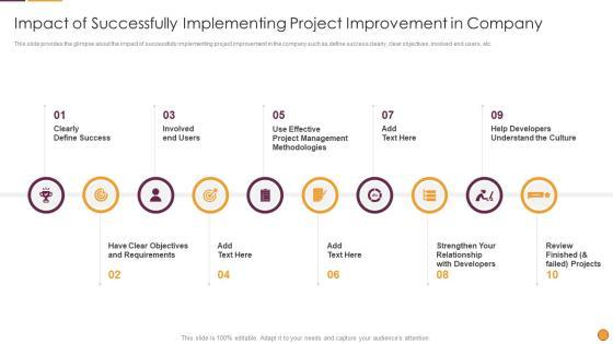 Process Enhancement Program Success Impact Of Successfully Implementing Project Improvement Sample PDF Process Enhancement Program Success Impact Of Successfully Implementing Project Improvement Sample PDF