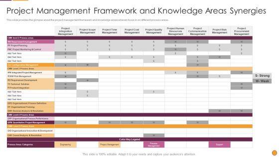 Process Enhancement Program Success Project Management Framework And Knowledge Areas Synergies Sample PDF Process Enhancement Program Success Project Management Framework And Knowledge Areas Synergies Sample PDF