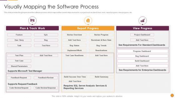 Process_Enhancement_Program_Success_Visually_Mapping_The_Software_Process_Graphics_PDF_Slide_1.jpg