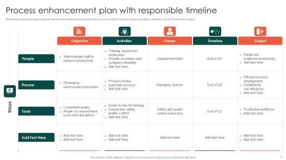 Process_Enhancement_Timeline_Ppt_PowerPoint_Presentation_Complete_Deck_With_Slides_Slide_5.jpg