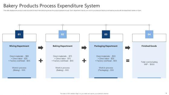 Process_Expenditure_Ppt_PowerPoint_Presentation_Complete_Deck_With_Slides_Slide_5.jpg