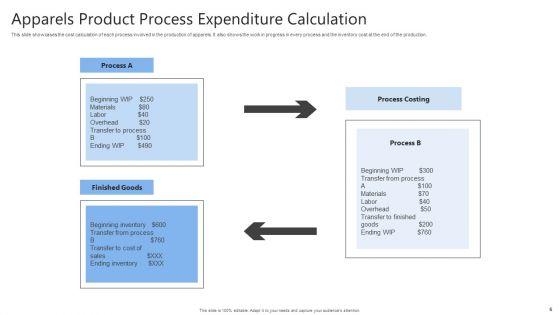 Process_Expenditure_Ppt_PowerPoint_Presentation_Complete_Deck_With_Slides_Slide_6.jpg