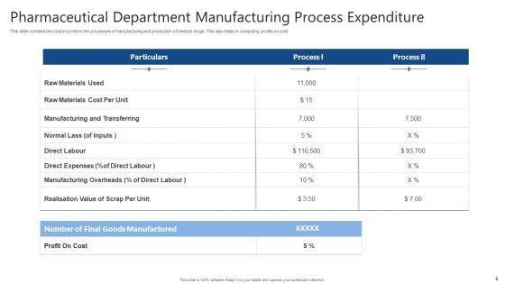 Process_Expenditure_Ppt_PowerPoint_Presentation_Complete_Deck_With_Slides_Slide_8.jpg