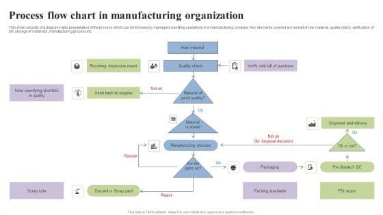 Process_Flow_Chart_In_Manufacturing_Organization_Formats_PDF_Slide_1.jpg