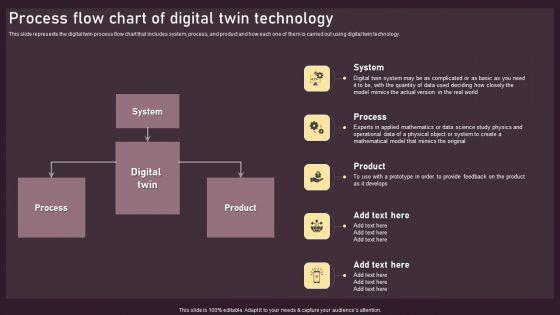 Process Flow Chart Of Digital Twin Technology Ppt PowerPoint Presentation File Gallery PDF Process Flow Chart Of Digital Twin Technology Ppt PowerPoint Presentation File Gallery PDF