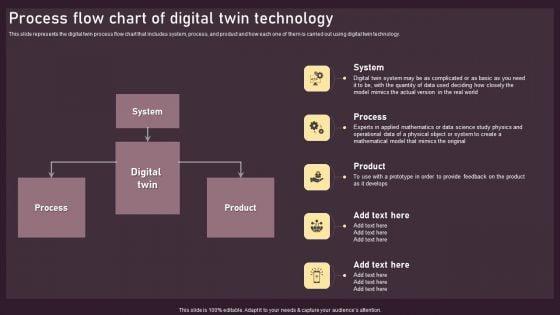 Process_Flow_Chart_Of_Digital_Twin_Technology_Ppt_PowerPoint_Presentation_File_Gallery_PDF_Slide_1.jpg