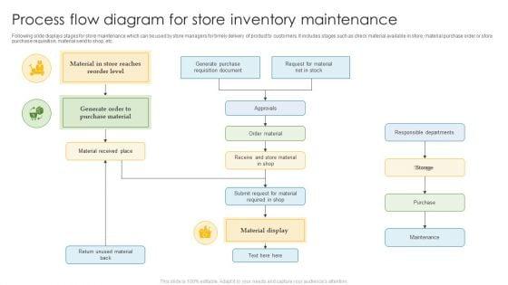 Process_Flow_Diagram_For_Store_Inventory_Maintenance_Structure_PDF_Slide_1.jpg