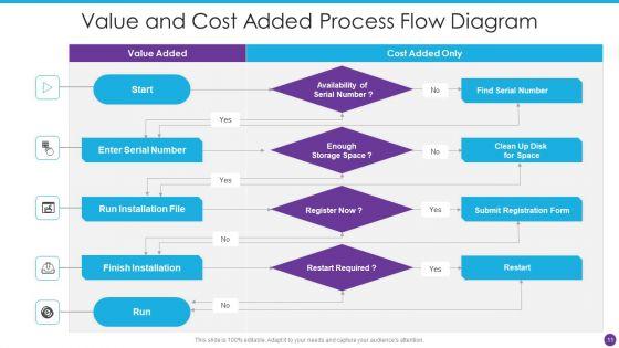 Process_Flow_Diagram_Ppt_PowerPoint_Presentation_Complete_Deck_With_Slides_Slide_11.jpg