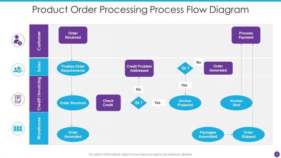 Process_Flow_Diagram_Ppt_PowerPoint_Presentation_Complete_Deck_With_Slides_Slide_4.jpg