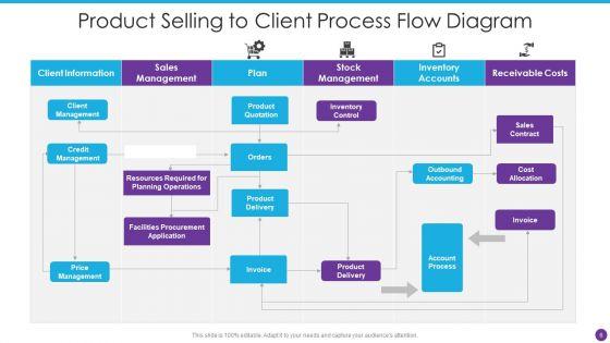 Process_Flow_Diagram_Ppt_PowerPoint_Presentation_Complete_Deck_With_Slides_Slide_6.jpg