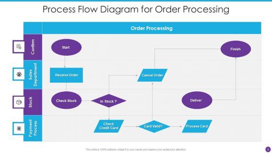 Process_Flow_Diagram_Ppt_PowerPoint_Presentation_Complete_Deck_With_Slides_Slide_9.jpg