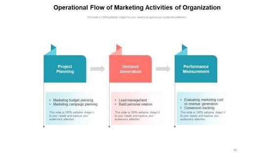 Process_Flow_Of_Business_Operations_Access_Management_Technical_Ppt_PowerPoint_Presentation_Complete_Deck_Slide_10.jpg