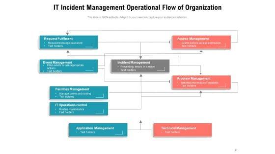 Process_Flow_Of_Business_Operations_Access_Management_Technical_Ppt_PowerPoint_Presentation_Complete_Deck_Slide_2.jpg
