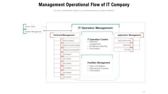 Process_Flow_Of_Business_Operations_Access_Management_Technical_Ppt_PowerPoint_Presentation_Complete_Deck_Slide_3.jpg
