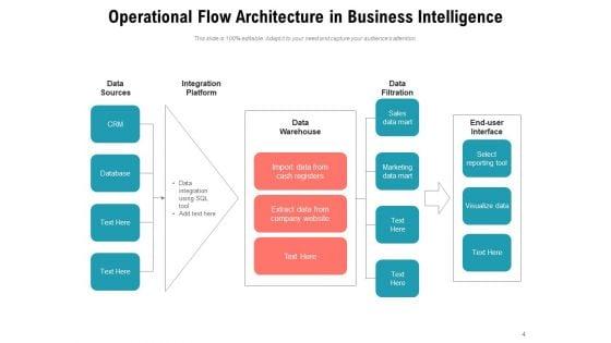 Process_Flow_Of_Business_Operations_Access_Management_Technical_Ppt_PowerPoint_Presentation_Complete_Deck_Slide_4.jpg