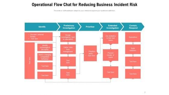 Process_Flow_Of_Business_Operations_Access_Management_Technical_Ppt_PowerPoint_Presentation_Complete_Deck_Slide_7.jpg