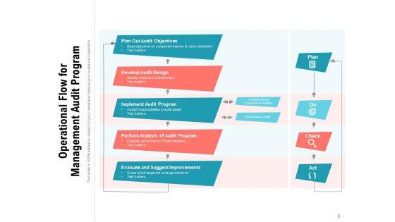 Process_Flow_Of_Business_Operations_Access_Management_Technical_Ppt_PowerPoint_Presentation_Complete_Deck_Slide_8.jpg
