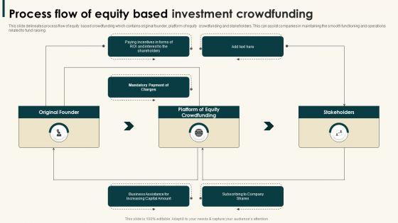 Process_Flow_Of_Equity_Based_Investment_Crowdfunding_Microsoft_PDF_Slide_1.jpg