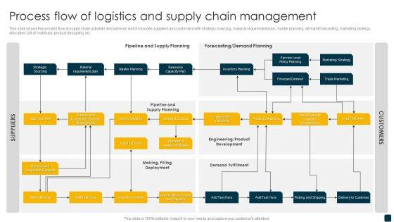 Process Flow Of Logistics And Supply Chain Management Pictures PDF Process Flow Of Logistics And Supply Chain Management Pictures PDF