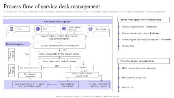 Process_Flow_Of_Service_Desk_Management_Introduction_PDF_Slide_1.jpg