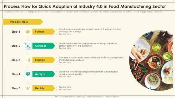 Process_Flow_Quick_Adoption_Industry_4_0_Food_Manufacturing_Sector_Precooked_Food_Industry_Analysis_Inspiration_PDF_Slide_1.jpg