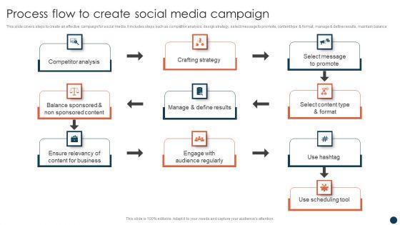 Process_Flow_To_Create_Social_Media_Campaign_Portrait_PDF_Slide_1.jpg