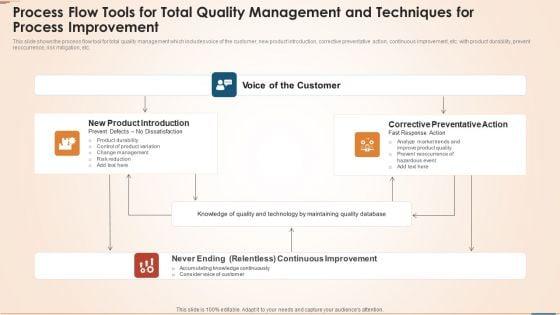Process_Flow_Tools_For_Total_Quality_Management_And_Techniques_For_Process_Improvement_Themes_PDF_Slide_1.jpg