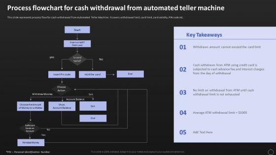 Process_Flowchart_For_Cash_Withdrawal_From_Automated_Teller_Machine_Sample_PDF_Slide_1.jpg