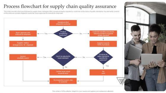 Process_Flowchart_For_Supply_Chain_Quality_Assurance_Diagrams_PDF_Slide_1.jpg