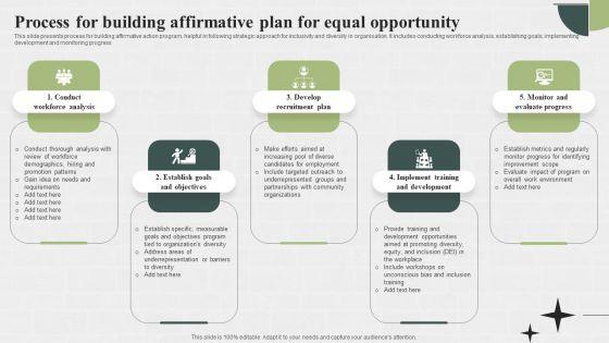 Process_For_Building_Affirmative_Plan_For_Equal_Opportunity_Demonstration_PDF_Slide_1.jpg