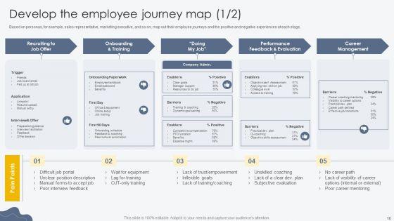 Process_For_Building_Employee_Friendly_Workplace_Culture_Ppt_PowerPoint_Presentation_Complete_Deck_With_Slides_Slide_16.jpg