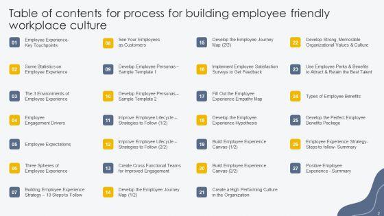 Process_For_Building_Employee_Friendly_Workplace_Culture_Ppt_PowerPoint_Presentation_Complete_Deck_With_Slides_Slide_2.jpg