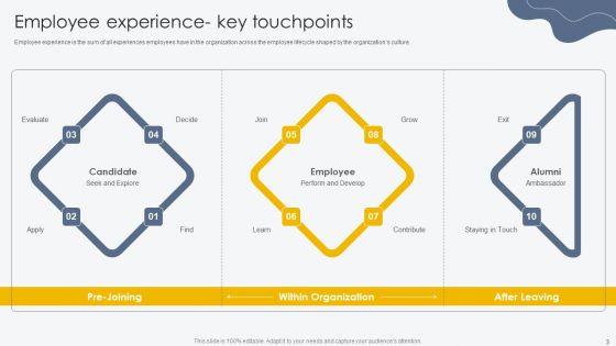 Process_For_Building_Employee_Friendly_Workplace_Culture_Ppt_PowerPoint_Presentation_Complete_Deck_With_Slides_Slide_3.jpg