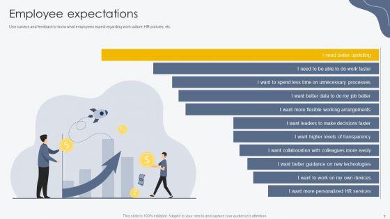 Process_For_Building_Employee_Friendly_Workplace_Culture_Ppt_PowerPoint_Presentation_Complete_Deck_With_Slides_Slide_7.jpg